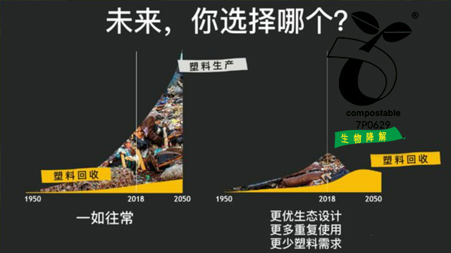 再生降解